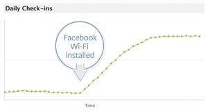 Facebook Wifi